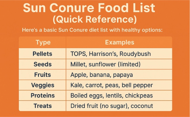 Sun Conure Food List Sun Conure Food List
